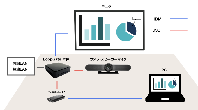 LoopGate 配線イメージ