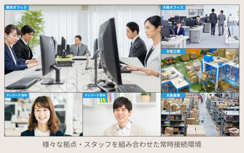 様々な拠点・スタッフを組み合わせた常時接続環境