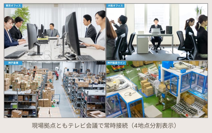 現場拠点ともテレビ会議で常時接続（4地点分割表示）