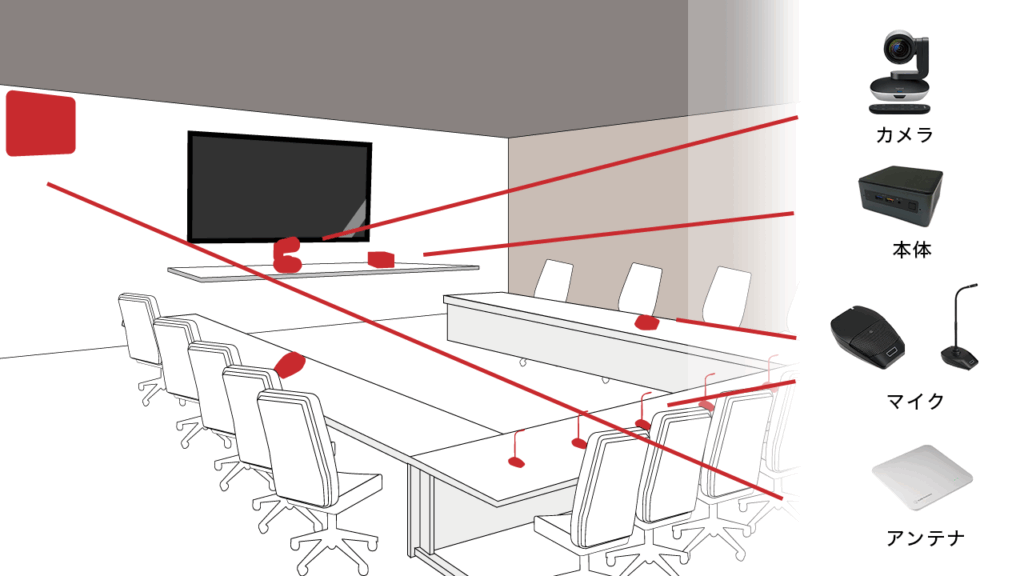 役員室配置イメージ