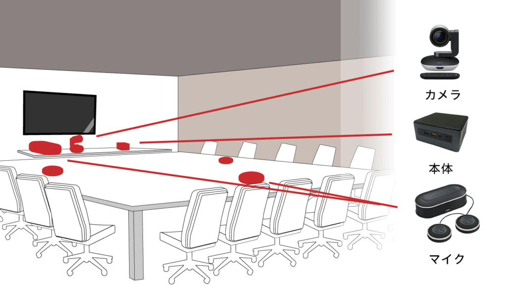 大会議室配置イメージ