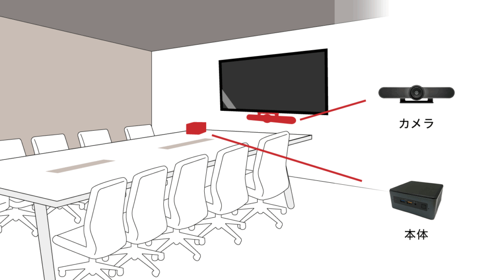 中会議室配置イメージ