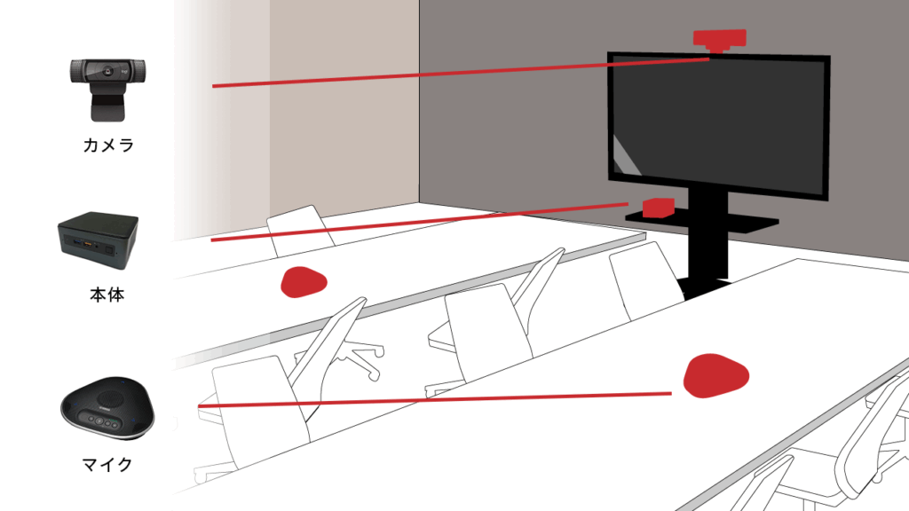 オフィス配置イメージ