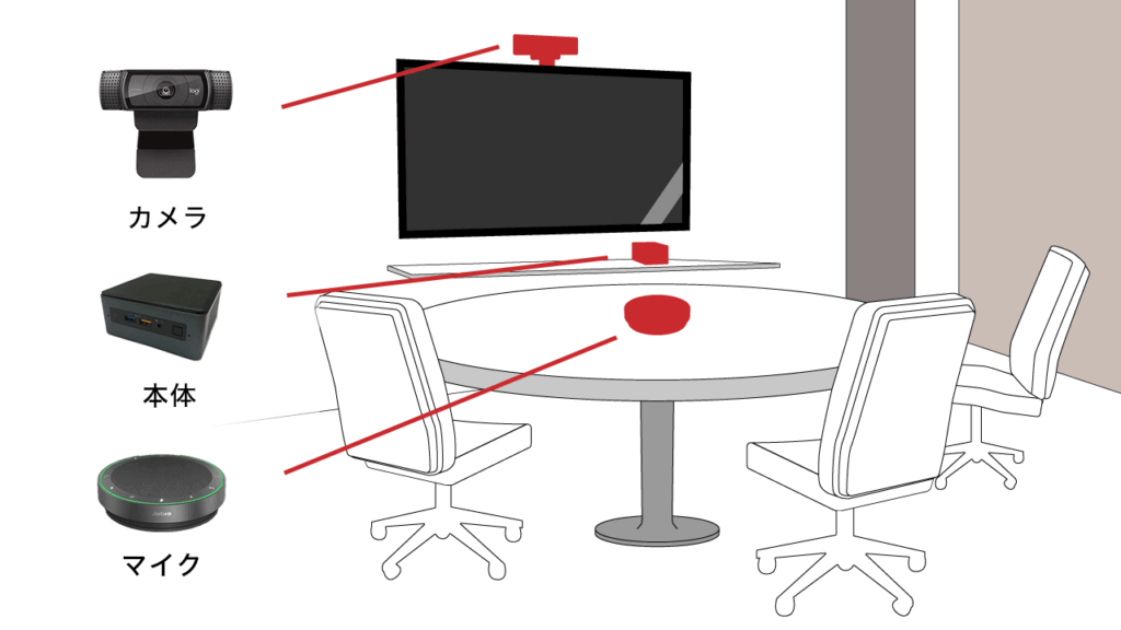 小会議室配置イメージ