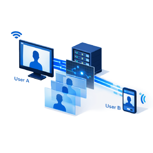 見ているサイズに合わせて、必要な画質だけを配信。大人数でも回線が重くならない。
