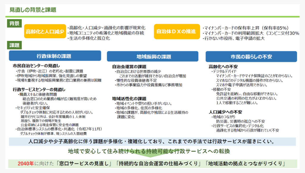 見直しの背景と課題
