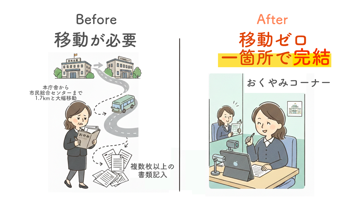 LoopGate導入前後のフロー比較図