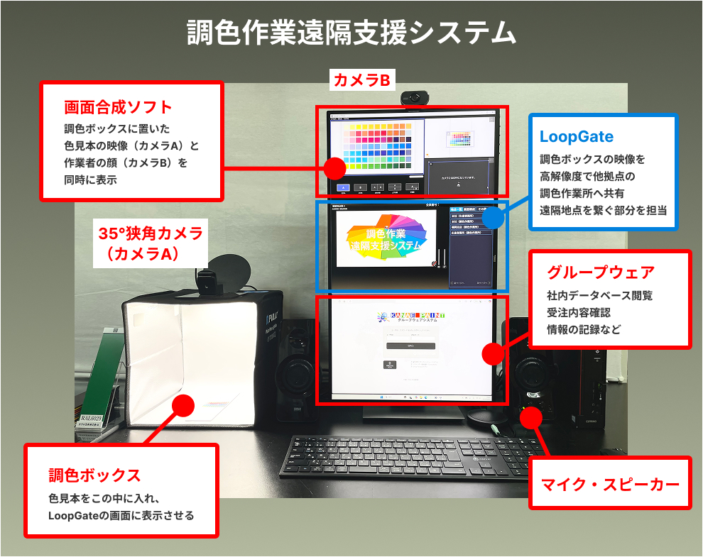 カナヱ塗料の調色技術を支える「調色作業遠隔支援システム」